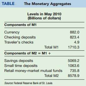 537_The Monetary Aggregates.jpg